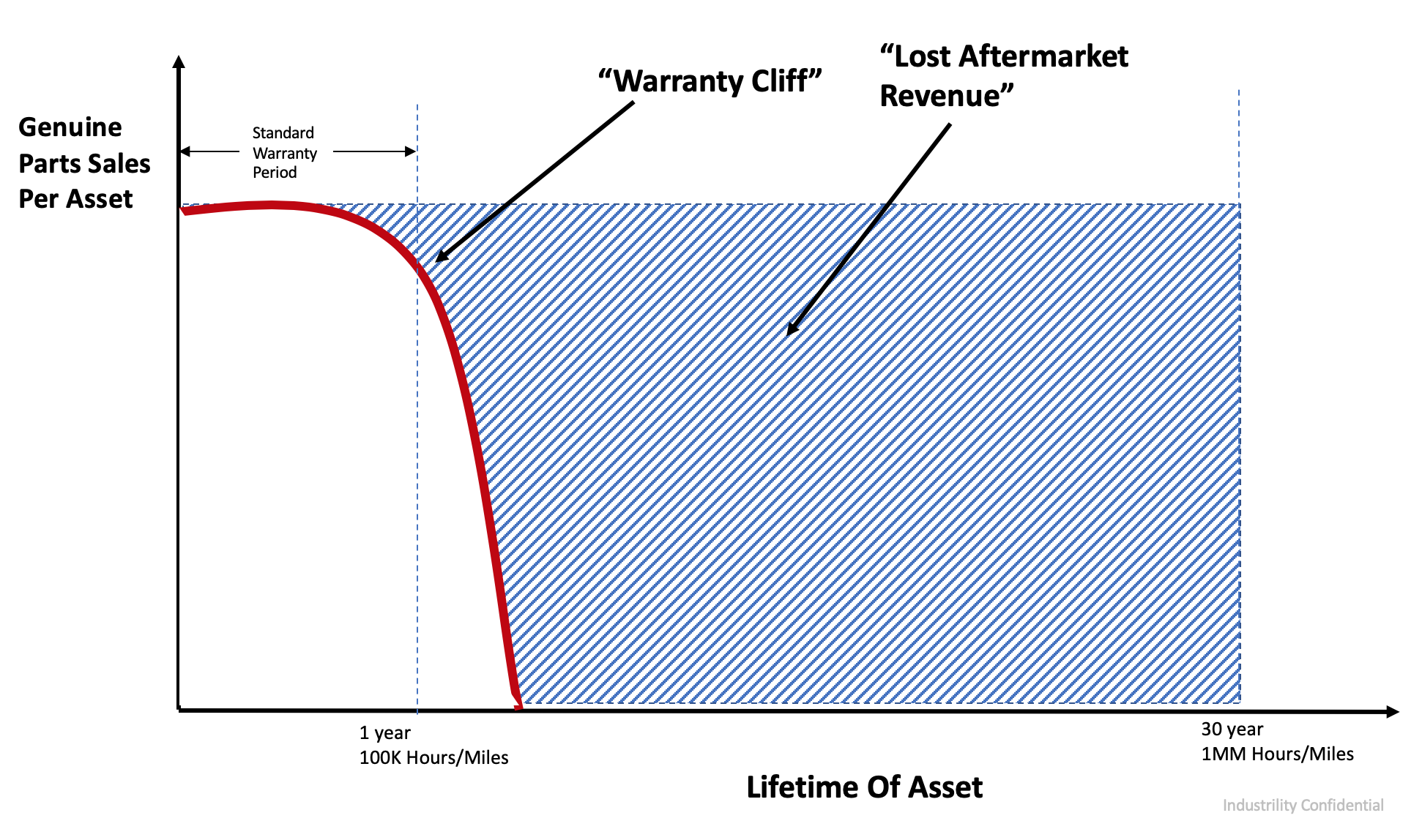 warranty ciff