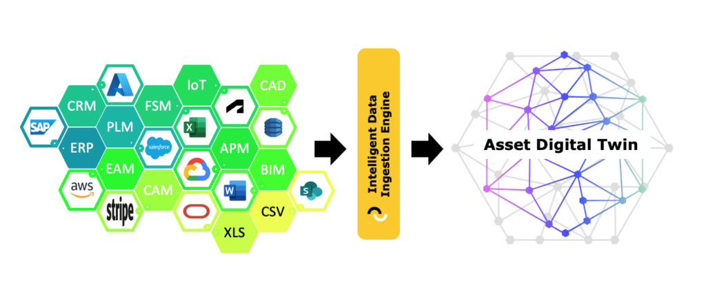 Open Integration Engine Integrations - Industrility