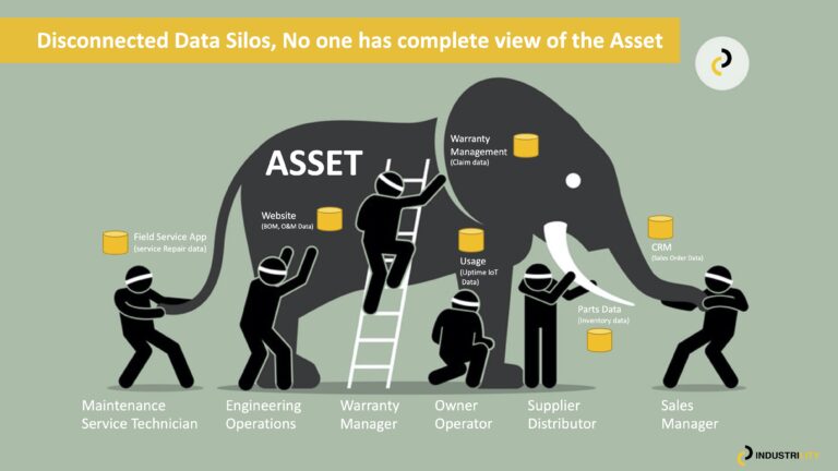 Unleashing Industrial Manufacturers from the Grip of Data Silos: The Asset-Centric Revolution