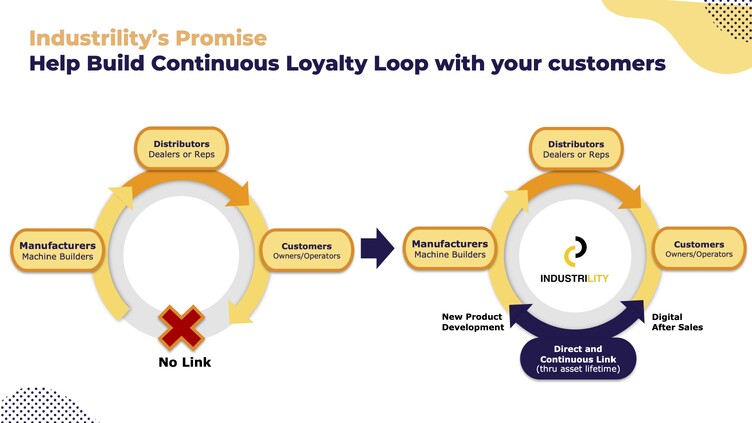 The Power of Service and Data: Building a Lifetime Customer Loyalty Loop with Asset Owners