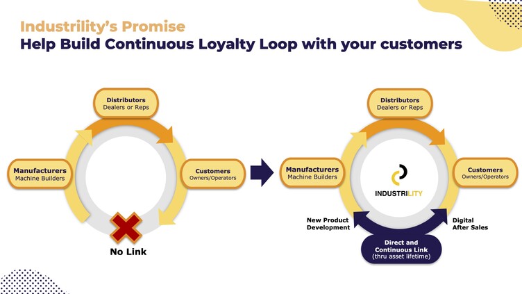 Get closer to your customer first