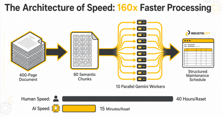 Why Industrial Service Teams Are Still Building Maintenance Checksheets by Hand and How docAgent Actually Fixes It
