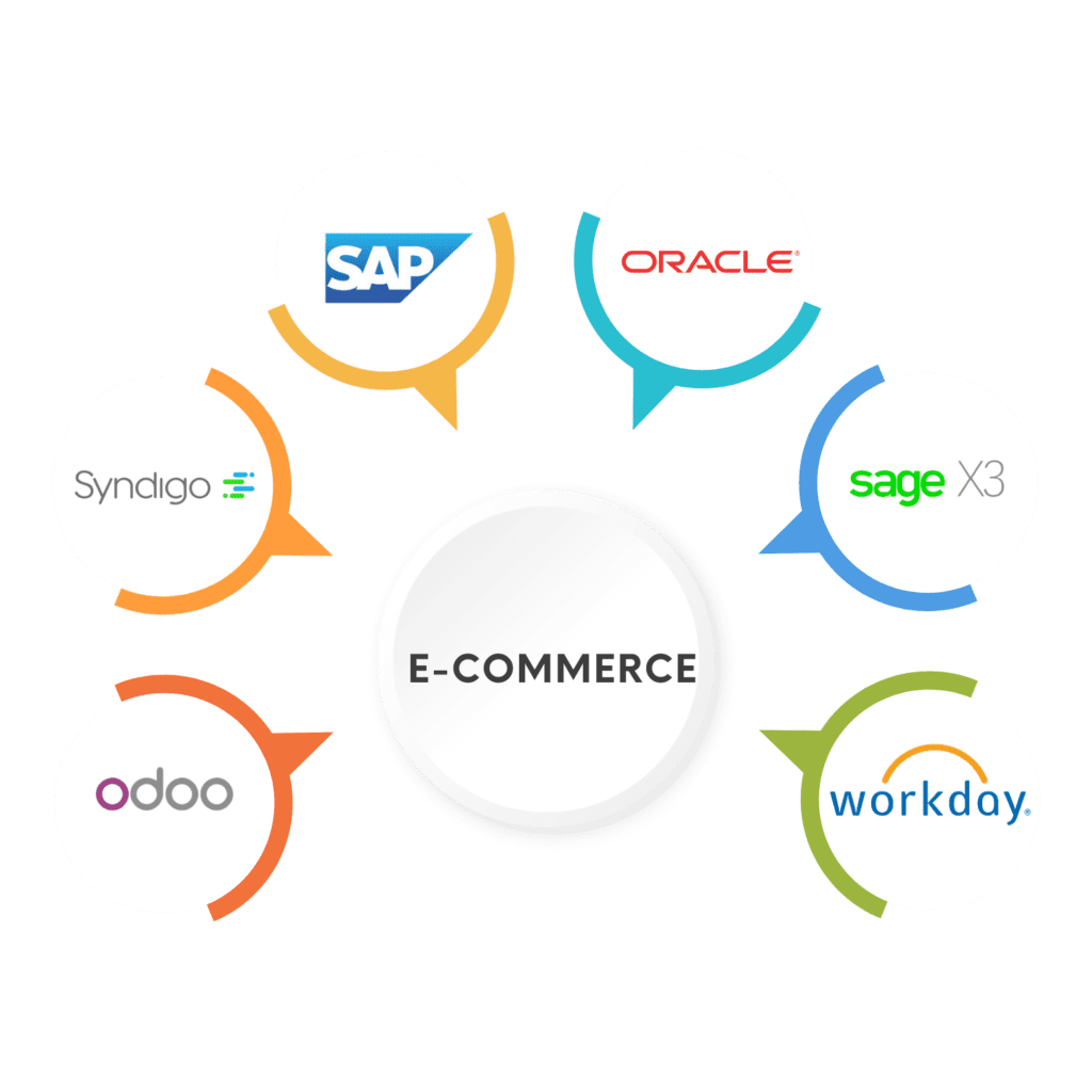 End to End Integration with ERP and PIM Systems | Industrility
