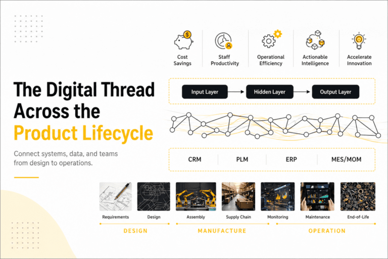 Curating Data for Winning with AI in Aftermarket
