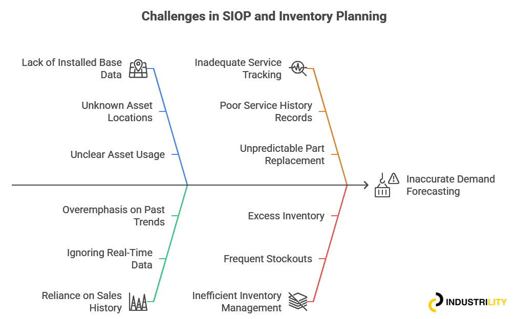 SIOP-SLM-InstalledBase