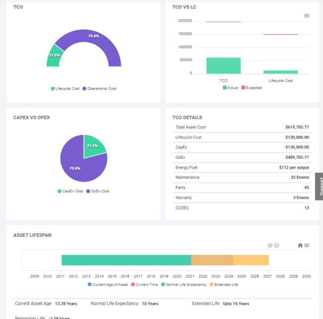 Asset Lifecycle Management software for Installed Base | Industrility