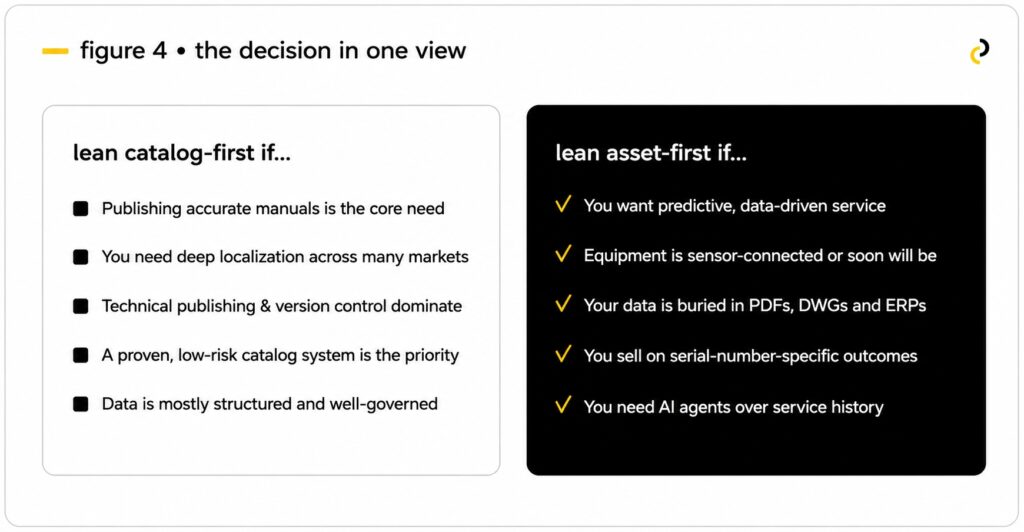 Corporate decision making visual guide
