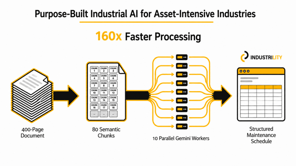 Industrility's Agentic AI Platform Pipeline