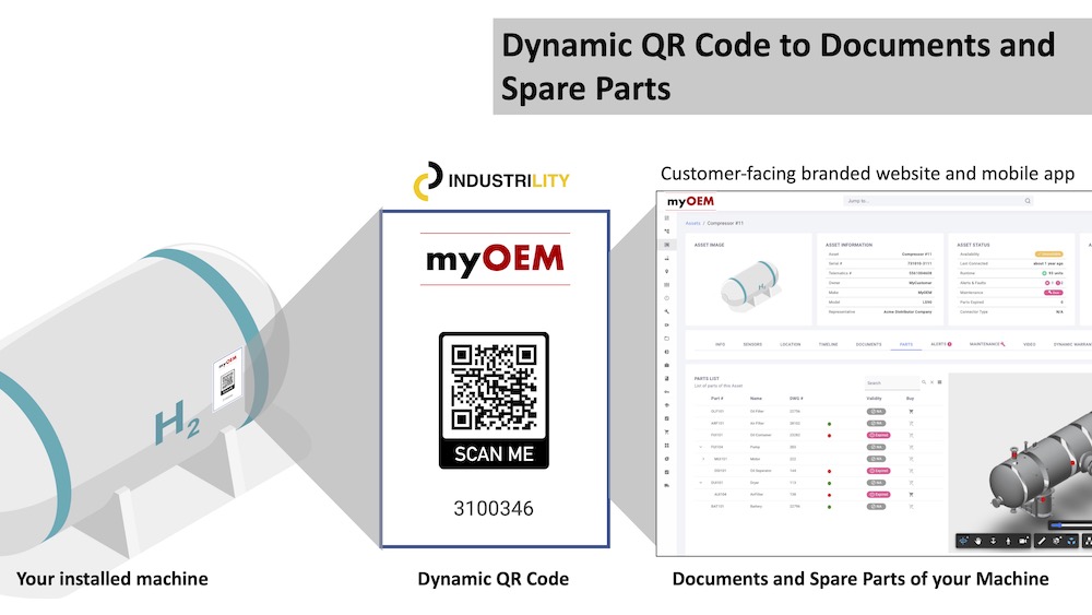 Aftermarket revenue flywheel