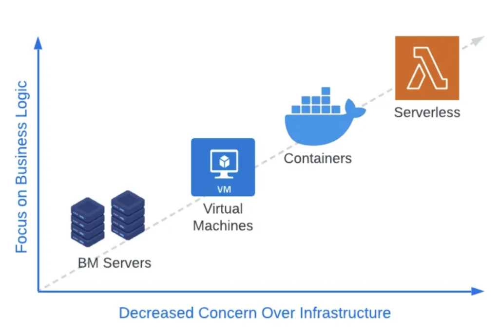 Digital Servitization Consulting to Accelerate After-Sales Revenue