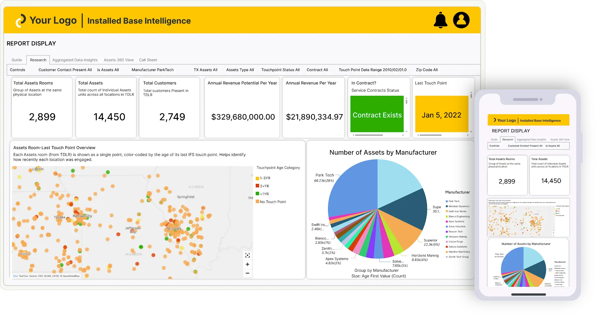 Predictive Analytics